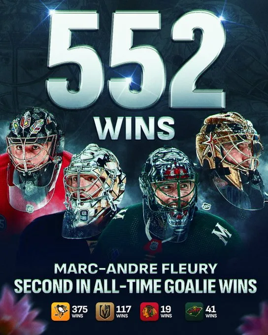Marc-Andre Fleury Second all-time